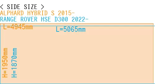 #ALPHARD HYBRID S 2015- + RANGE ROVER HSE D300 2022-